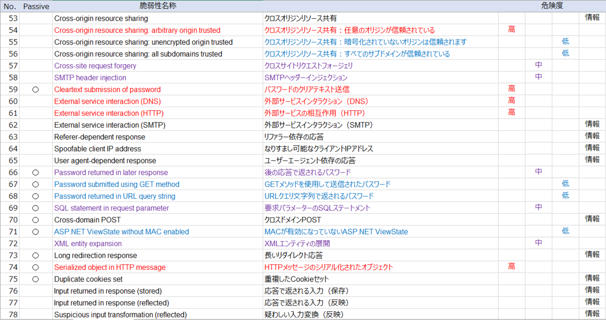 f:id:ThisIsOne:20200223182636p:plain