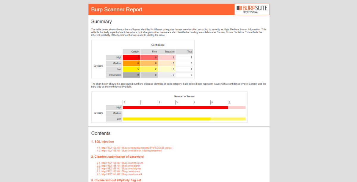 Owasp Cyclone Dx Example OWASP BWAのCycloneをツールで診断してみた - Shikata Ga Nai