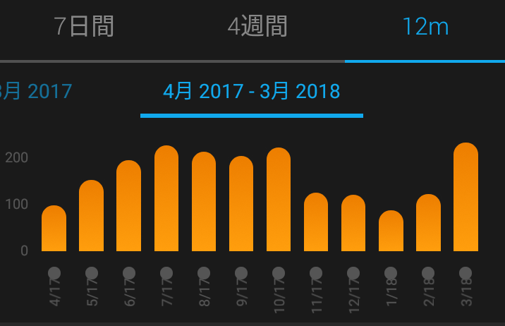 f:id:ThomasTX:20180401124000p:plain f:id:ThomasTX:20180401124000p:plain