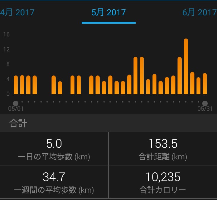 f:id:ThomasTX:20180601173052j:plain f:id:ThomasTX:20180601173052j:plain