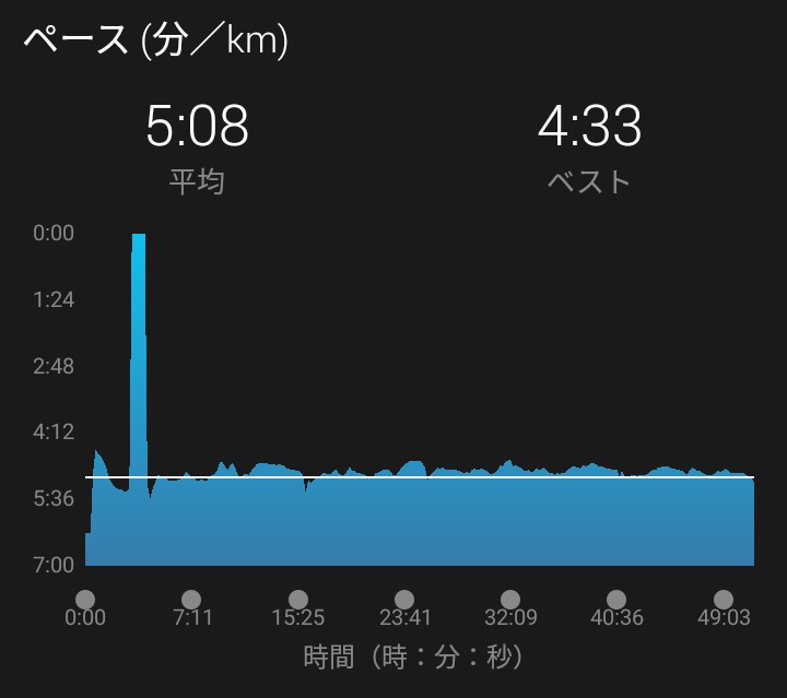 f:id:ThomasTX:20180603012224j:plain f:id:ThomasTX:20180603012224j:plain