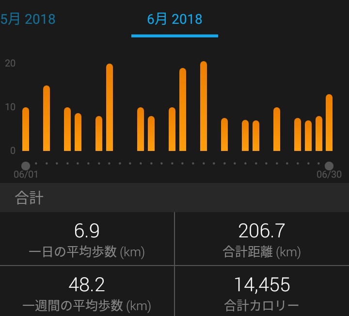 f:id:ThomasTX:20180701053633j:plain f:id:ThomasTX:20180701053633j:plain