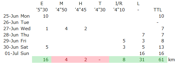 f:id:ThomasTX:20180702060932p:plain