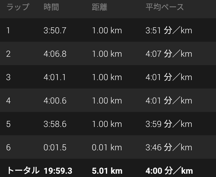 f:id:ThomasTX:20190130123933j:plain f:id:ThomasTX:20190130123933j:plain