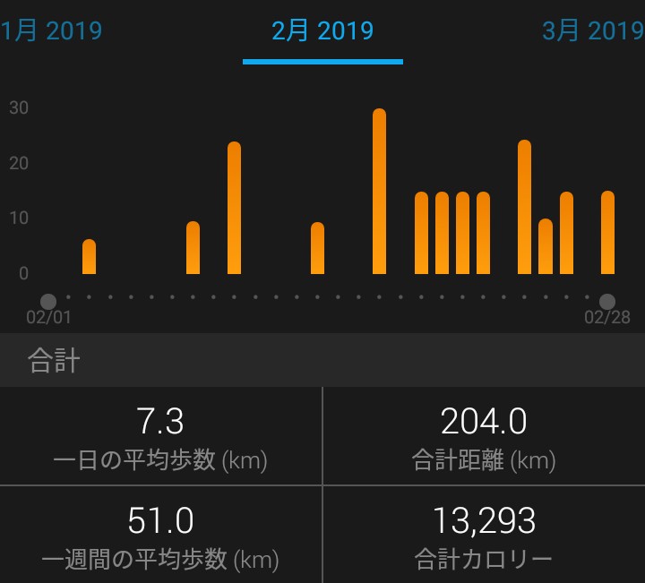 f:id:ThomasTX:20190302130422j:plain f:id:ThomasTX:20190302130422j:plain