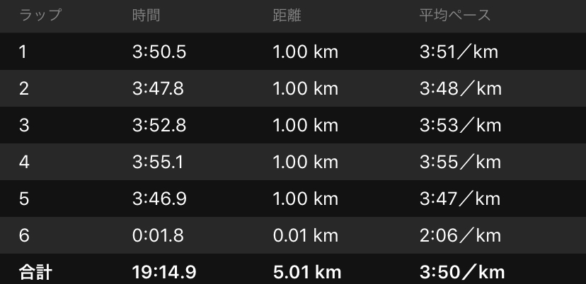 f:id:ThomasTX:20190519201855j:plain f:id:ThomasTX:20190519201855j:plain