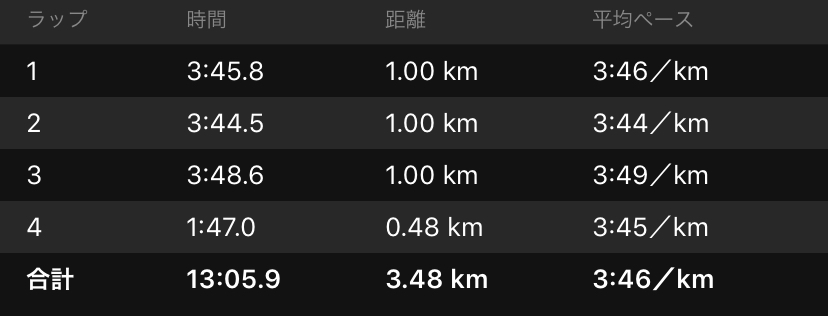 f:id:ThomasTX:20190630205445j:plain
