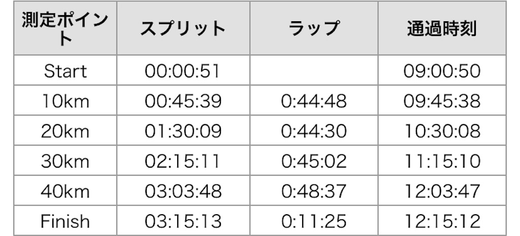 f:id:ThomasTX:20191201132610j:image