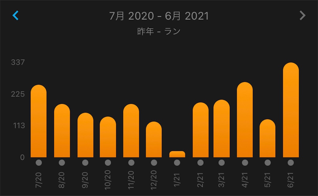 f:id:ThomasTX:20210630220731j:image