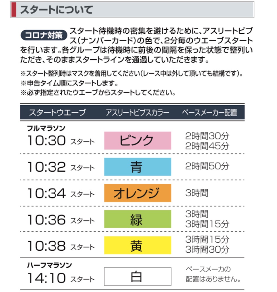 f:id:ThomasTX:20220205121200j:image f:id:ThomasTX:20220205121200j:image