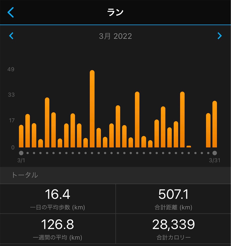 f:id:ThomasTX:20220401202344j:image f:id:ThomasTX:20220401202344j:image