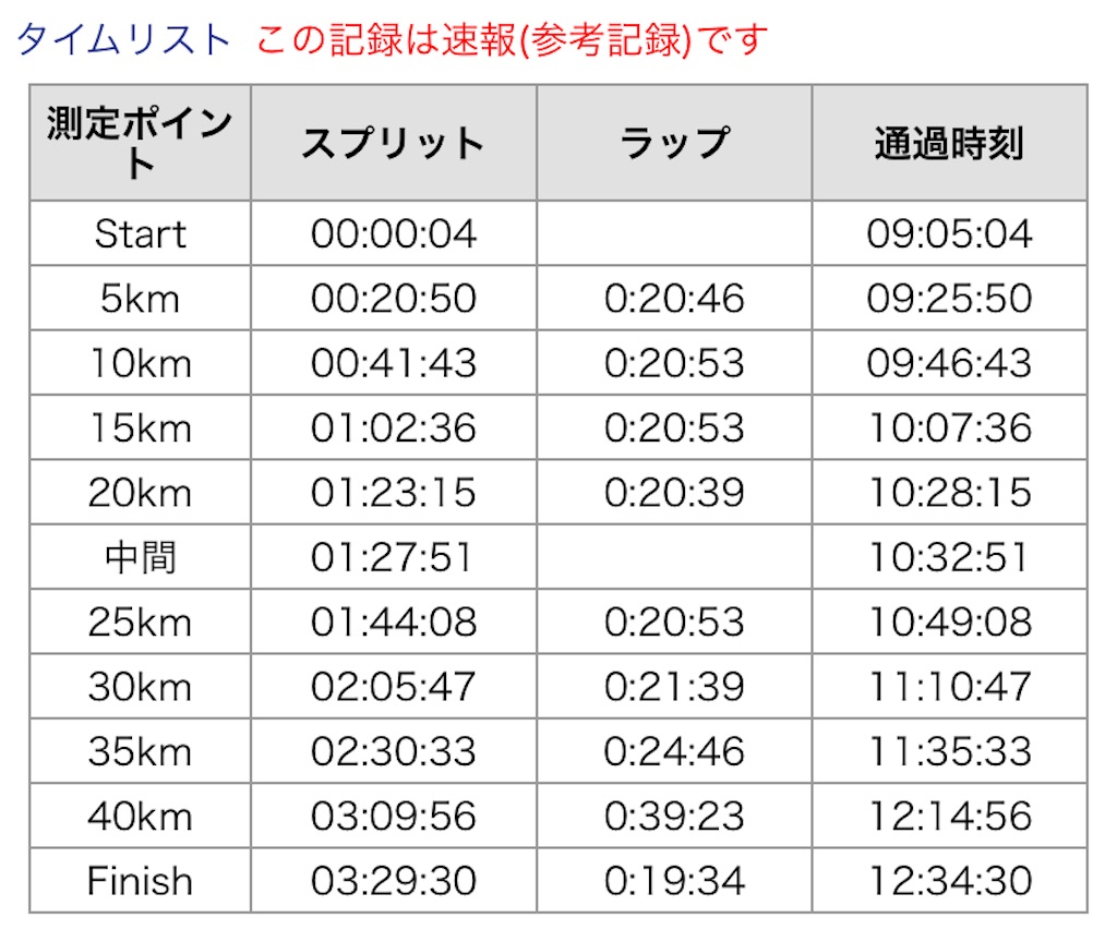 f:id:ThomasTX:20221113231746j:image f:id:ThomasTX:20221113231746j:image