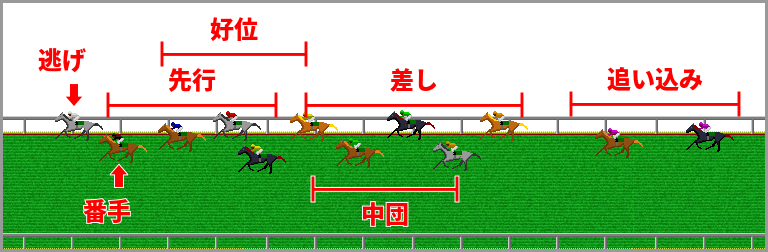 f:id:Thoroughbred:20200801235216p:plain f:id:Thoroughbred:20200801235216p:plain