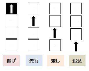 f:id:Thoroughbred:20200802000705j:plain f:id:Thoroughbred:20200802000705j:plain