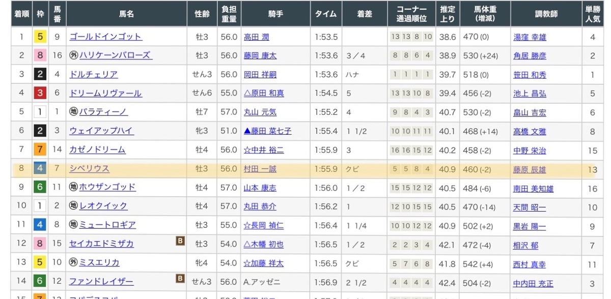 f:id:Thoroughbred:20200805020500j:plain f:id:Thoroughbred:20200805020500j:plain