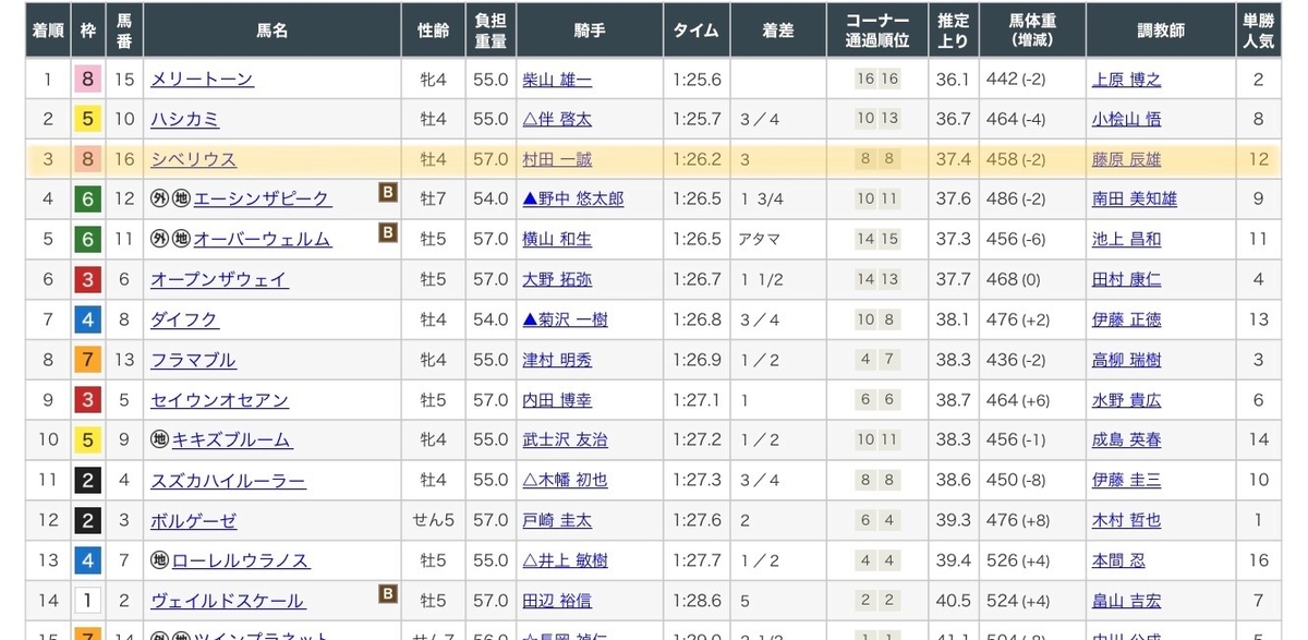 f:id:Thoroughbred:20200805020759j:plain f:id:Thoroughbred:20200805020759j:plain
