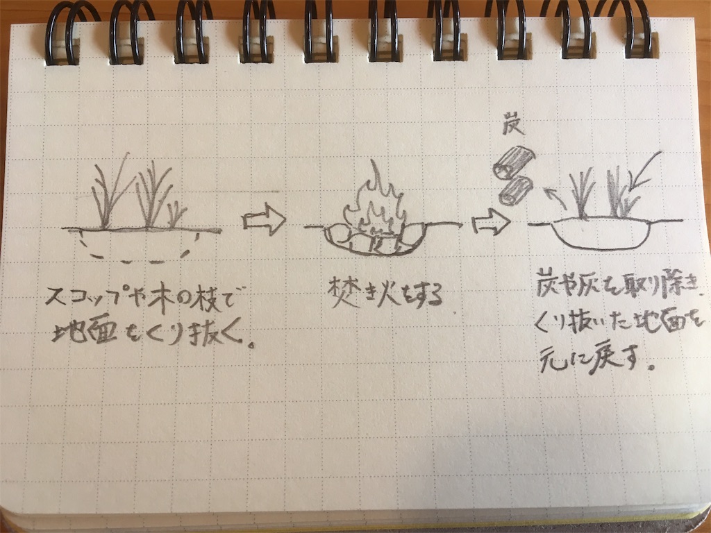 f:id:Tibesuna889:20190922135545j:image f:id:Tibesuna889:20190922135545j:image