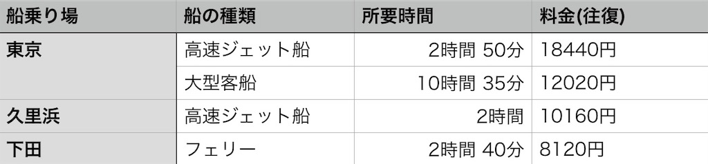 f:id:Tibesuna889:20191209004851j:image f:id:Tibesuna889:20191209004851j:image