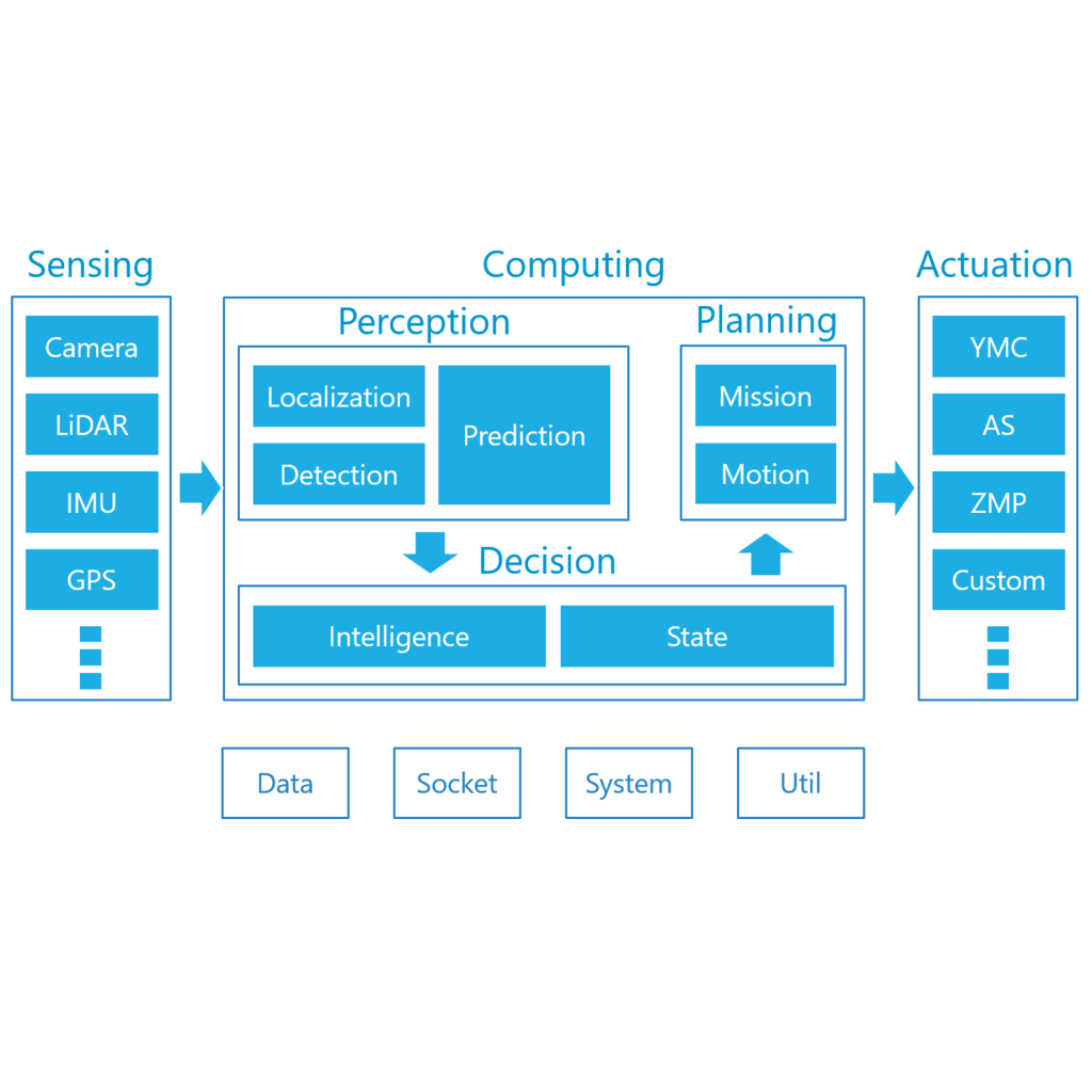 Autowareにおけるobject Trackingアルゴリズムの紹介 Tier Iv Tech Blog