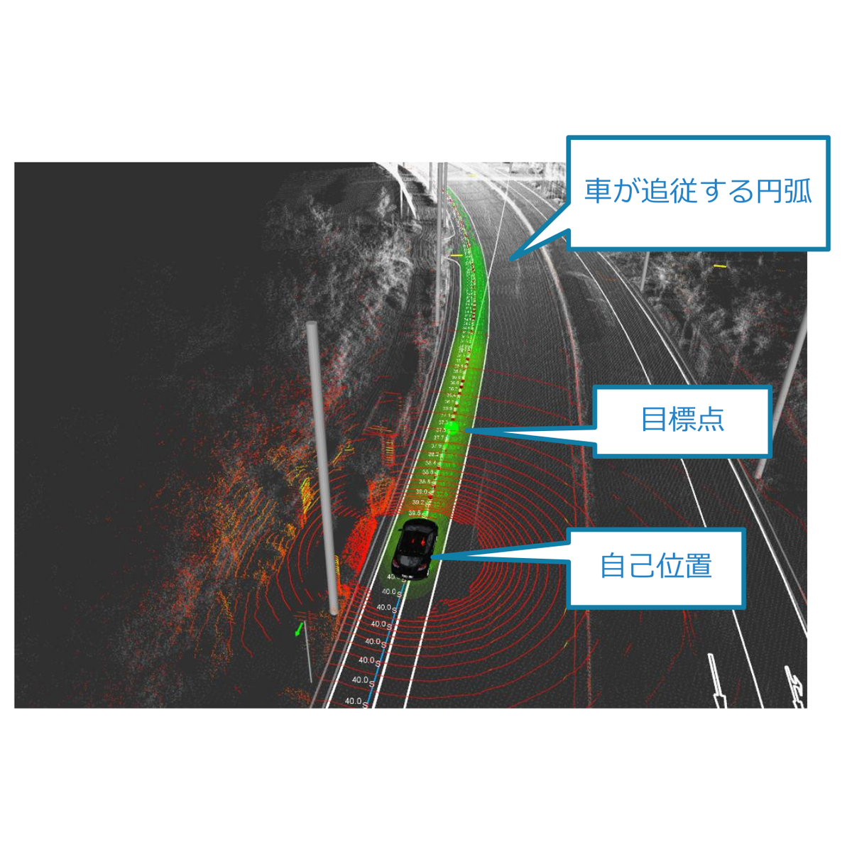 Autowareにおける車両制御アルゴリズムの開発 Tier Iv Tech Blog