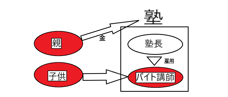 f:id:TigerCircle:20190504020938p:plain f:id:TigerCircle:20190504020938p:plain