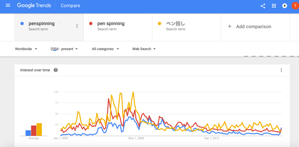 f:id:Tigresuuu:20160904175628p:plain