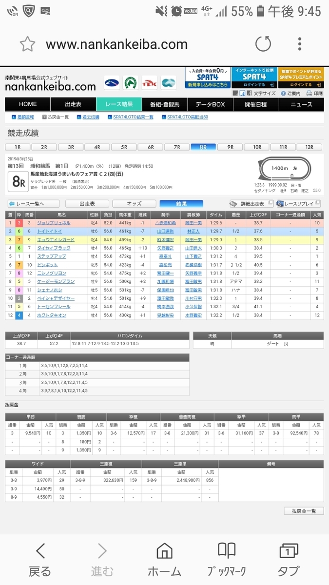 f:id:Tihoukeibaozzukenkyuukai:20190325215053j:plain