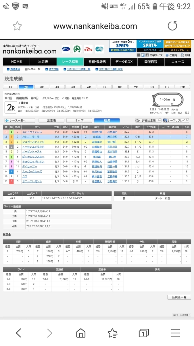 f:id:Tihoukeibaozzukenkyuukai:20190529212839j:plain
