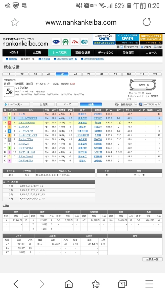 f:id:Tihoukeibaozzukenkyuukai:20190703104634j:plain