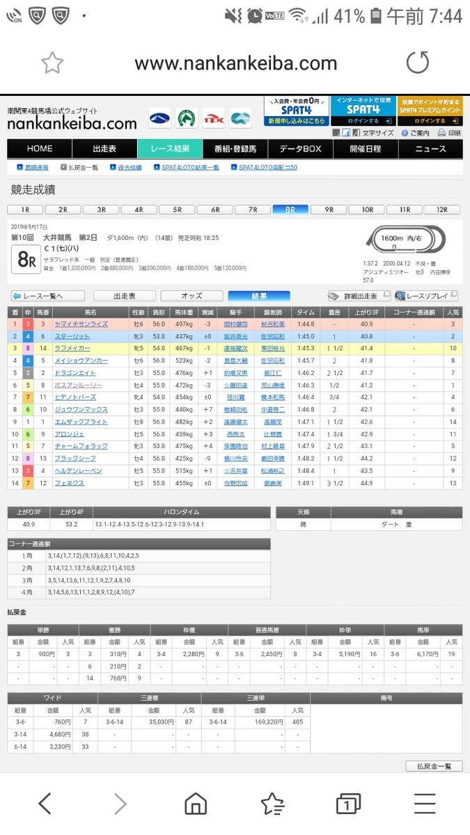 f:id:Tihoukeibaozzukenkyuukai:20190918095130j:plain