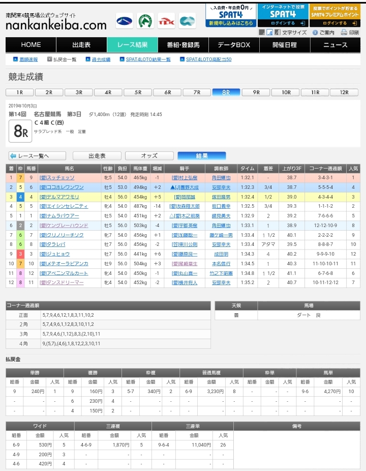 f:id:Tihoukeibaozzukenkyuukai:20191004131545j:plain