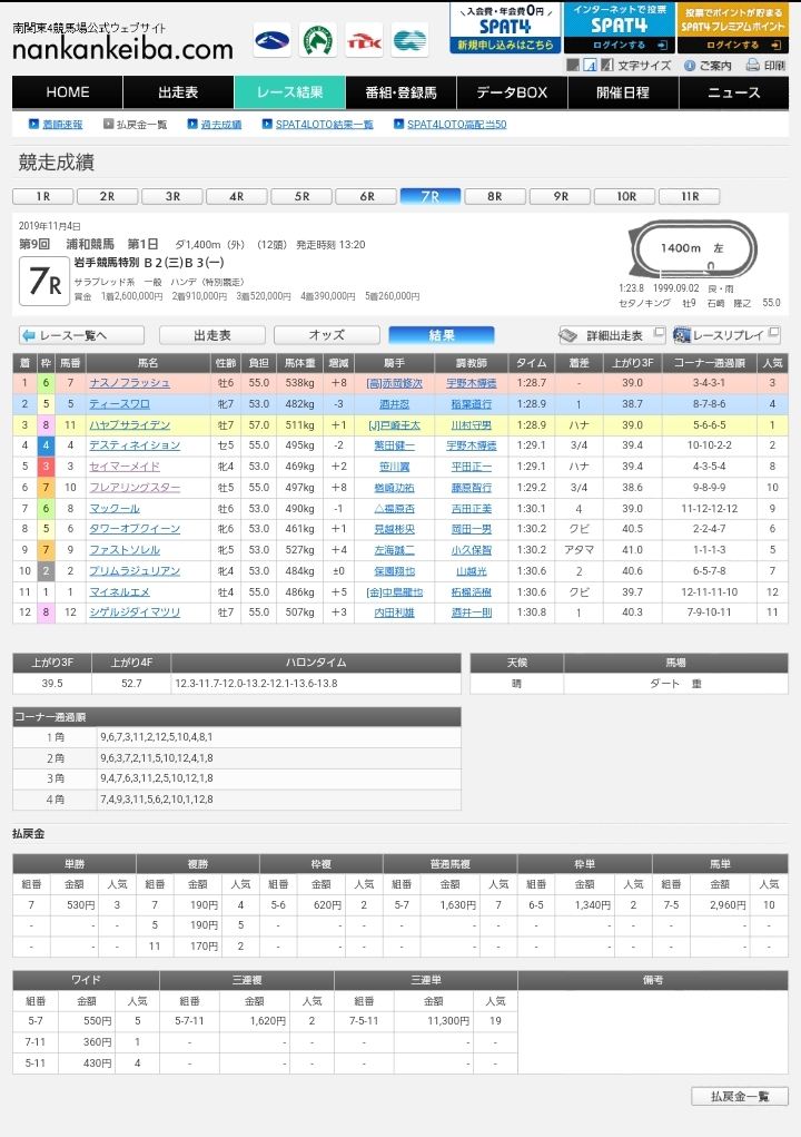 f:id:Tihoukeibaozzukenkyuukai:20191105092929j:plain