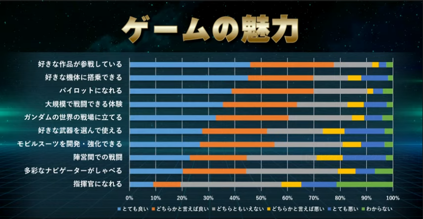 ８周年記念ガンダムオンライン記念スペシャルをまとめてみたら真摯に受け止める だけ の３時間半だった Tinpantyのブログ