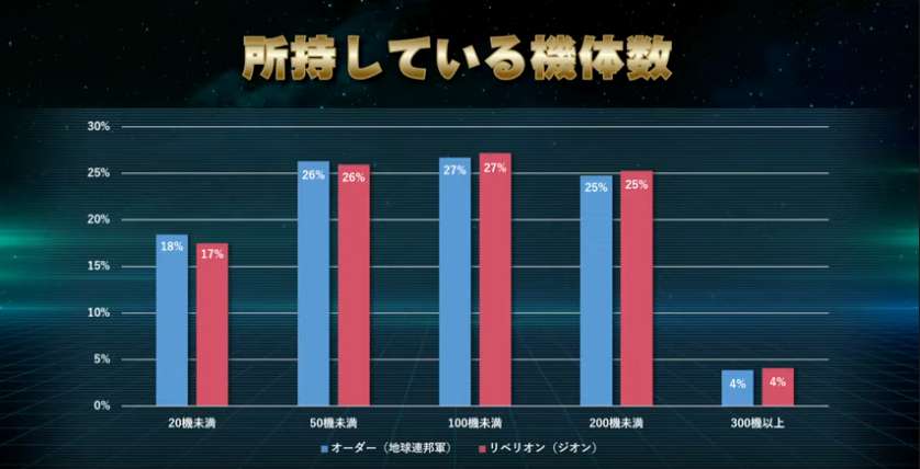 ８周年記念ガンダムオンライン記念スペシャルをまとめてみたら真摯に受け止める だけ の３時間半だった Tinpantyのブログ