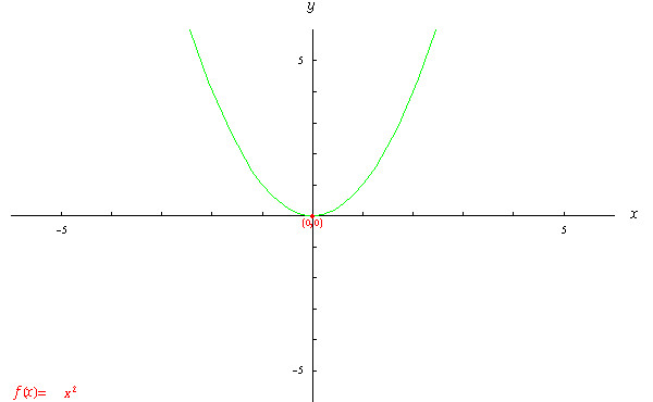 1変数関数y F X X 2の性質 数学についてのwebノート