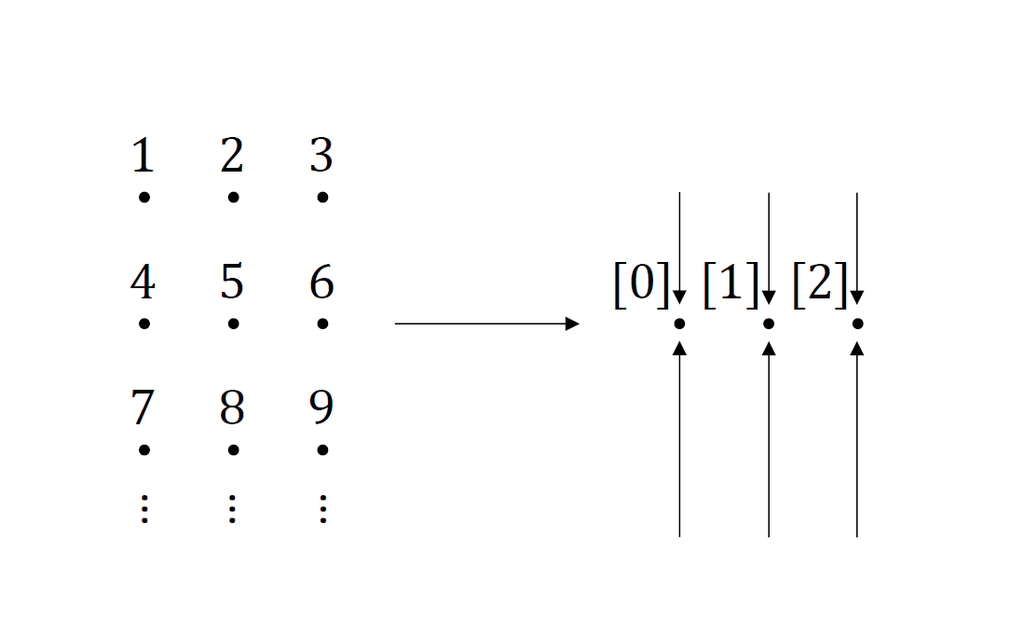 f:id:TitanKernel:20190302210855j:plain f:id:TitanKernel:20190302210855j:plain