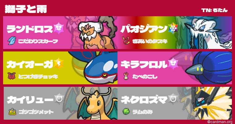 最終71位（r2056）獅子と雨 - Titan_2001aのブログ