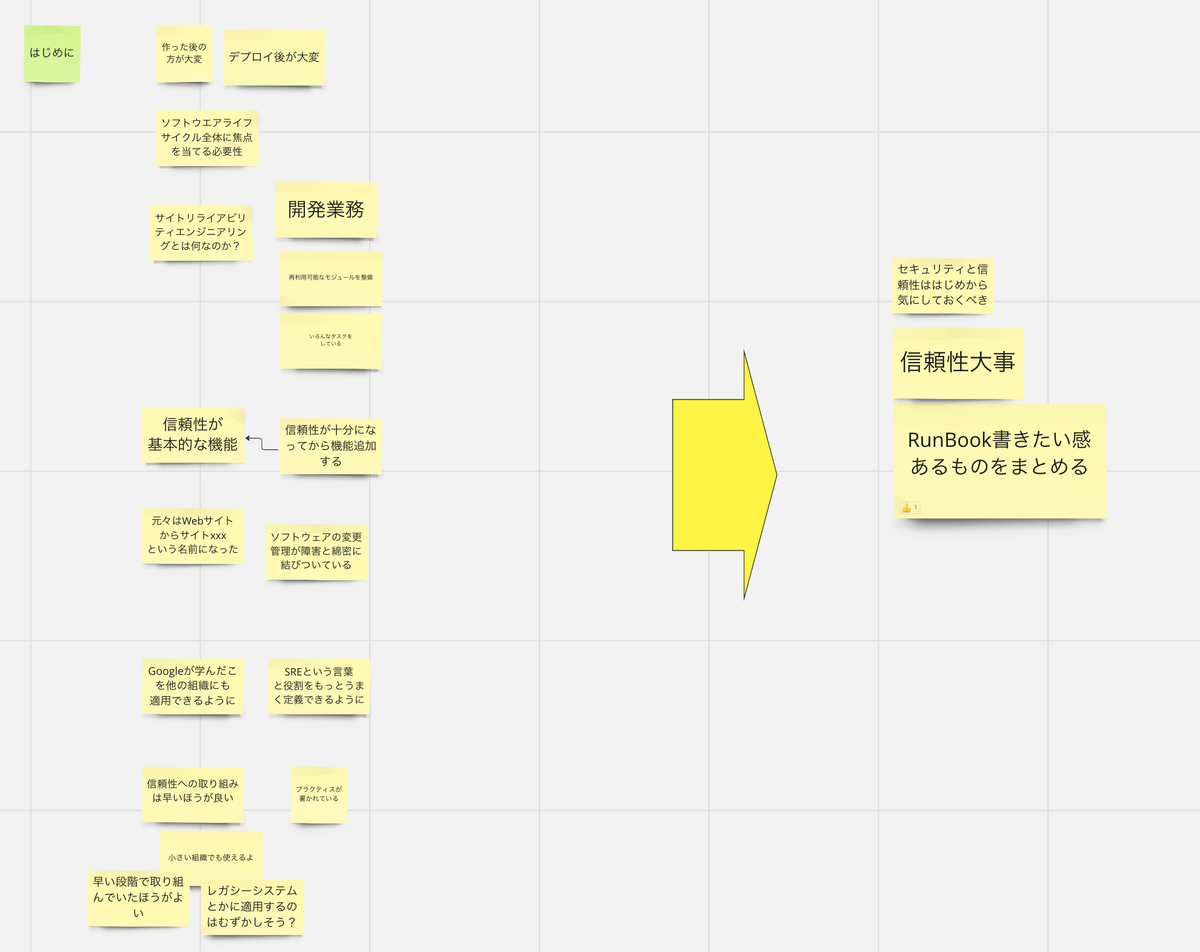 いろんなやり方の読書会をやってみたら当日音読その場でまとめ方式が