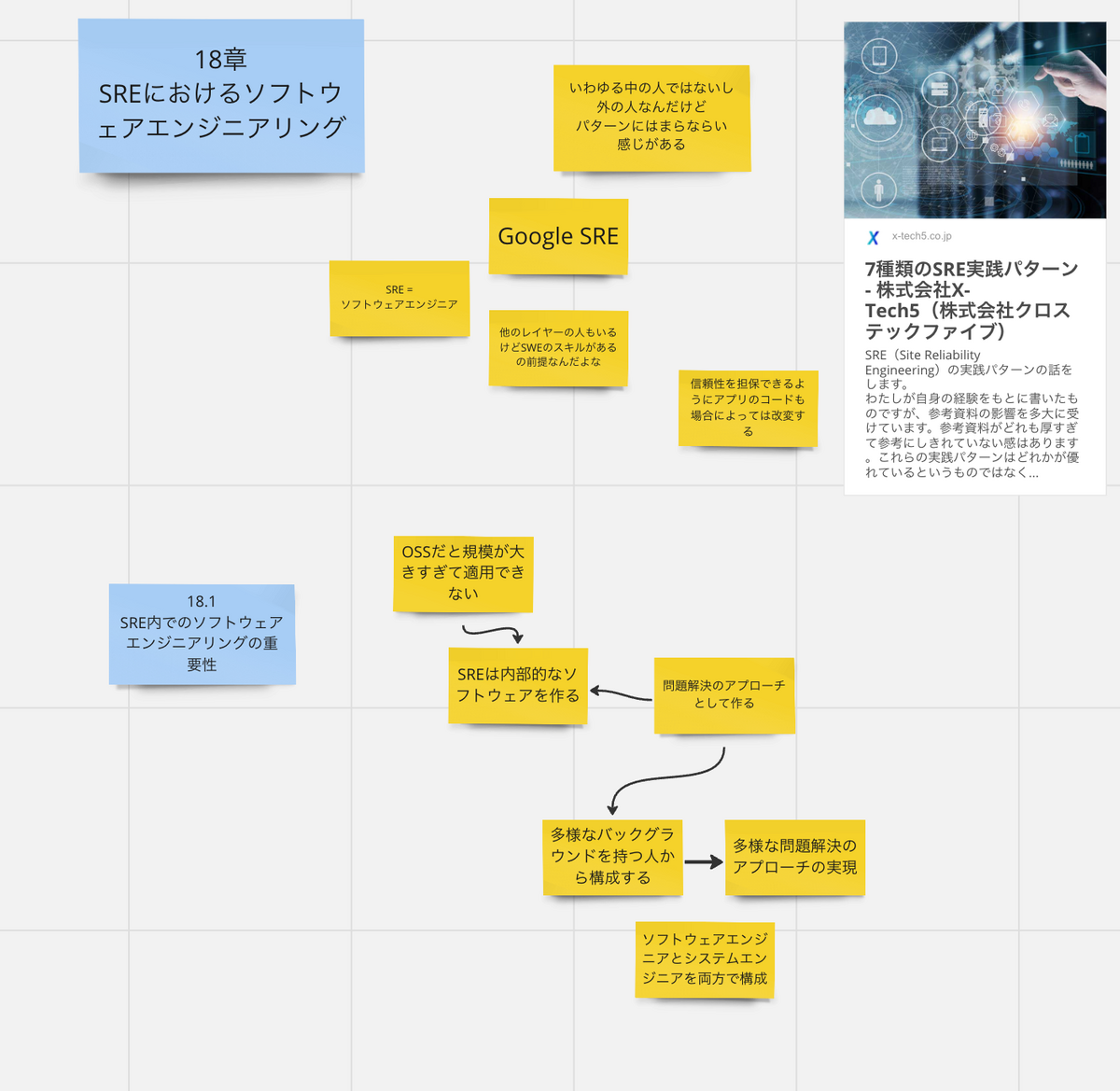 いろんなやり方の読書会をやってみたら当日音読その場でまとめ方式が