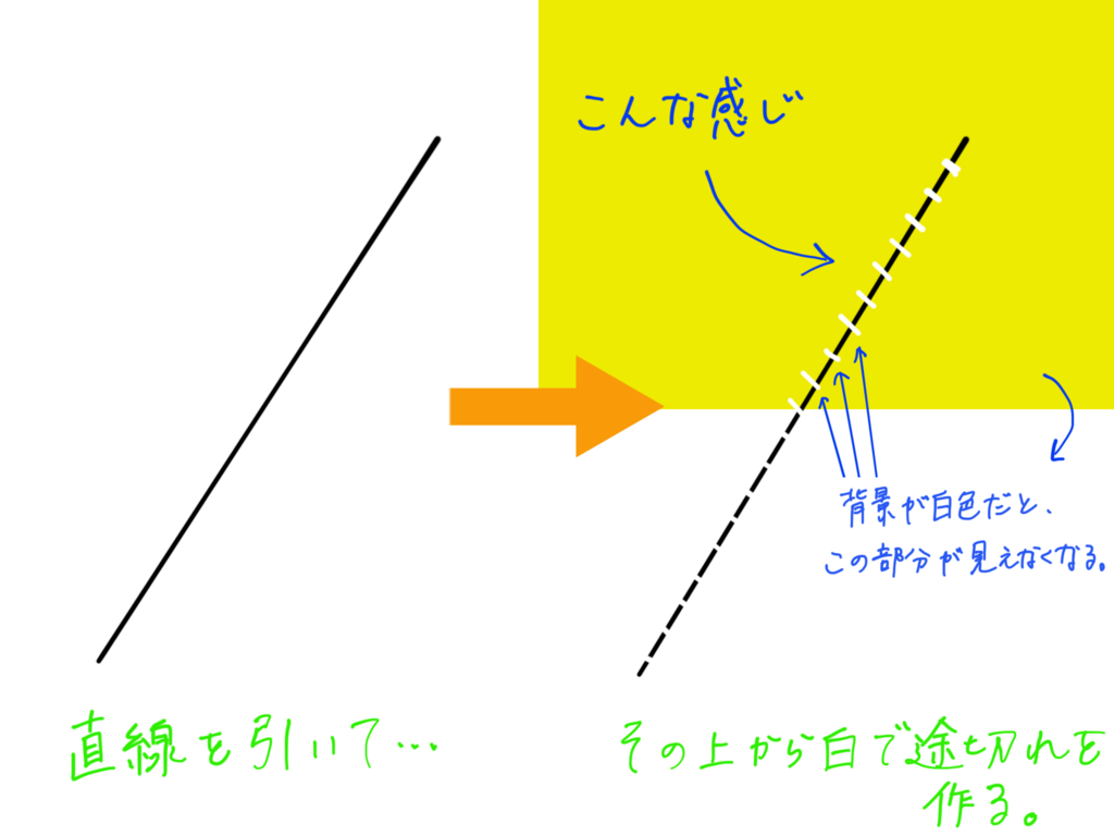 f:id:To-way:20171227154711p:plain f:id:To-way:20171227154711p:plain