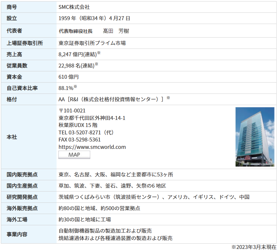 株式銘柄徹底分析】SMC（6273）～空気圧制御機器世界首位 電動機器 センサ 温調機器 高利益率 1株当たり当期利益上位～ -  社畜から投資だけで経済的自立（FIRE）を目指す（ToMO Blog）