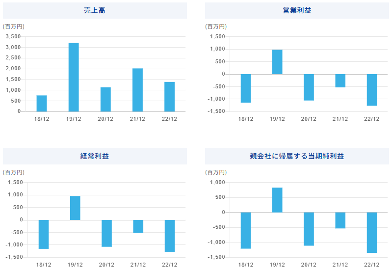 【株式銘柄分析】カルナバイオサイエンス CARNA BIOSCIENCES（4572）～バイオベンチャー 創薬 キナーゼタンパク質 急騰
