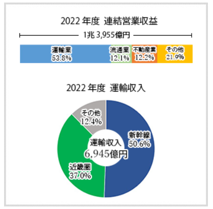 株式銘柄徹底分析】西日本旅客鉄道 JR西日本（9021）～鉄道事業者 山陽