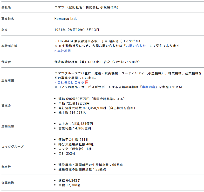 株式銘柄徹底分析】小松製作所 コマツ（6301）～建設機械世界2位 鉱山