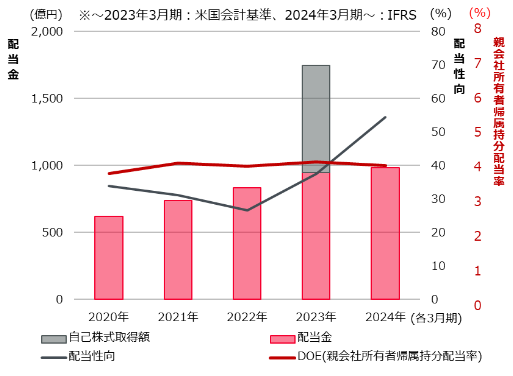 株式銘柄徹底分析】村田製作所（6981）～電子部品大手