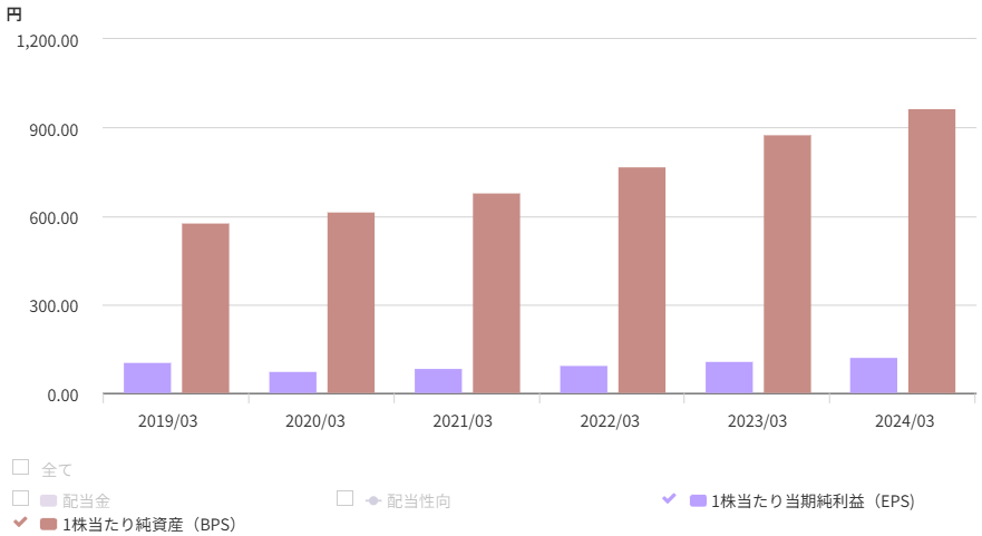 タイ株SET100銘柄2008年上半期版 週間ランキング】日本株の値上がり/値下がり銘柄は？（9月第4週