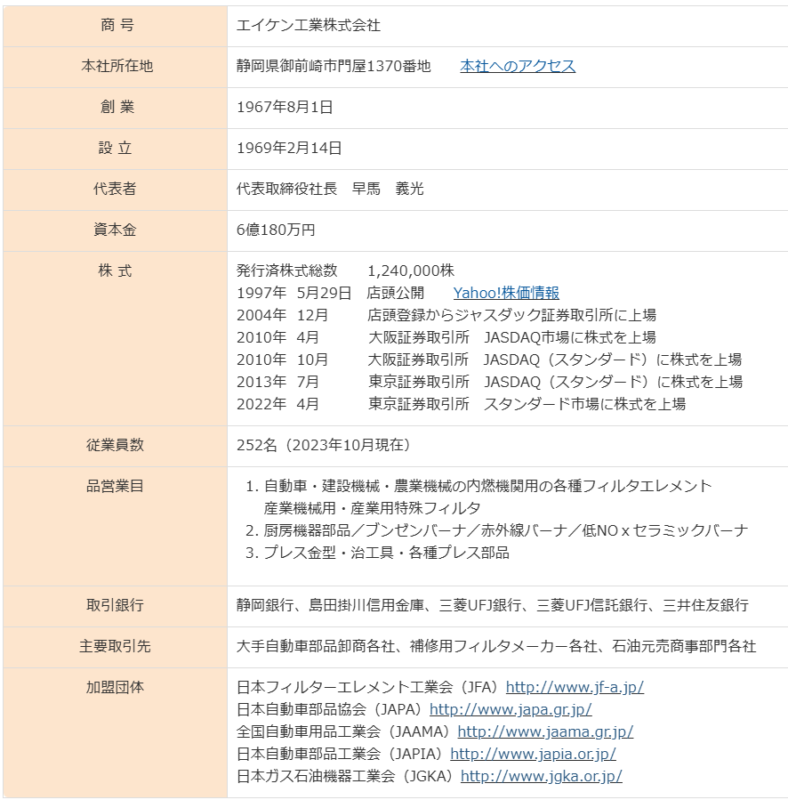 株式銘柄徹底分析】エイケン工業（7265）～補修用自動車フィルタ 産業用特殊フィルタ 燃焼機器 高配当～ -  社畜から経済的自立（FIRE）を目指す（ToMO Blog）