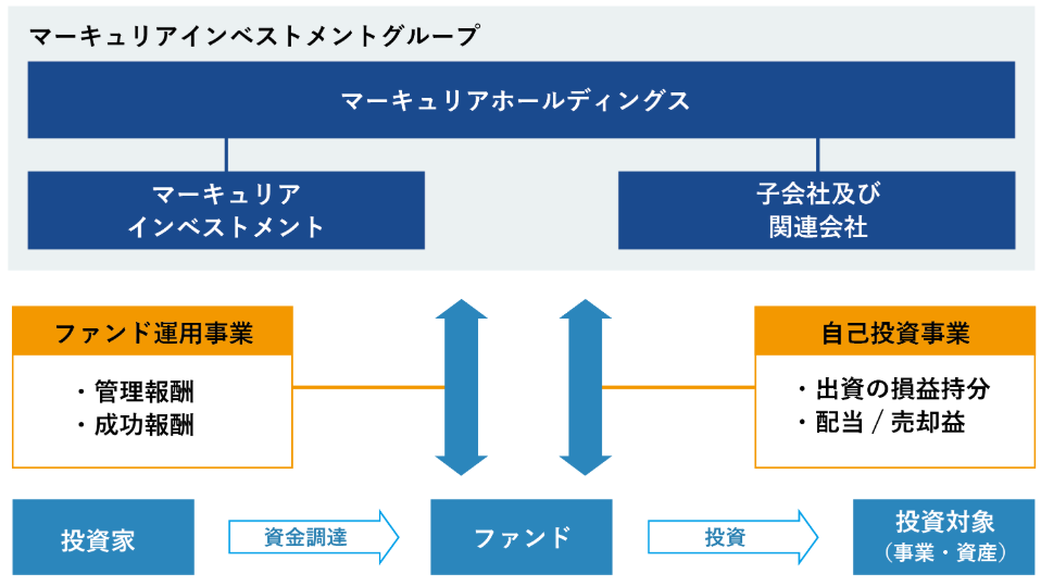 株式銘柄徹底分析】マーキュリアホールディングス MARCURIA（7347