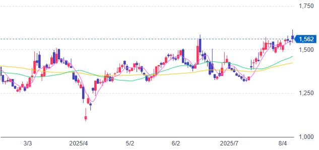 株価予測ソフト　柴田罫線PRO 株価予測ソフト 柴田罫線PRO