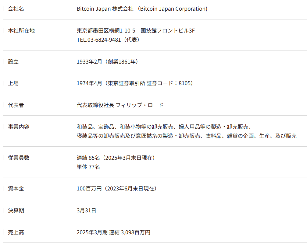 株式銘柄徹底分析】Bitcoin Japan（8105）～繊維専門卸売り きもの 意匠撚糸 ファッション ヘルスケア RIZAP傘下 旧堀田丸正  株主優待～ - 社畜から投資だけで経済的自立（FIRE）を目指す（ToMO Blog）
